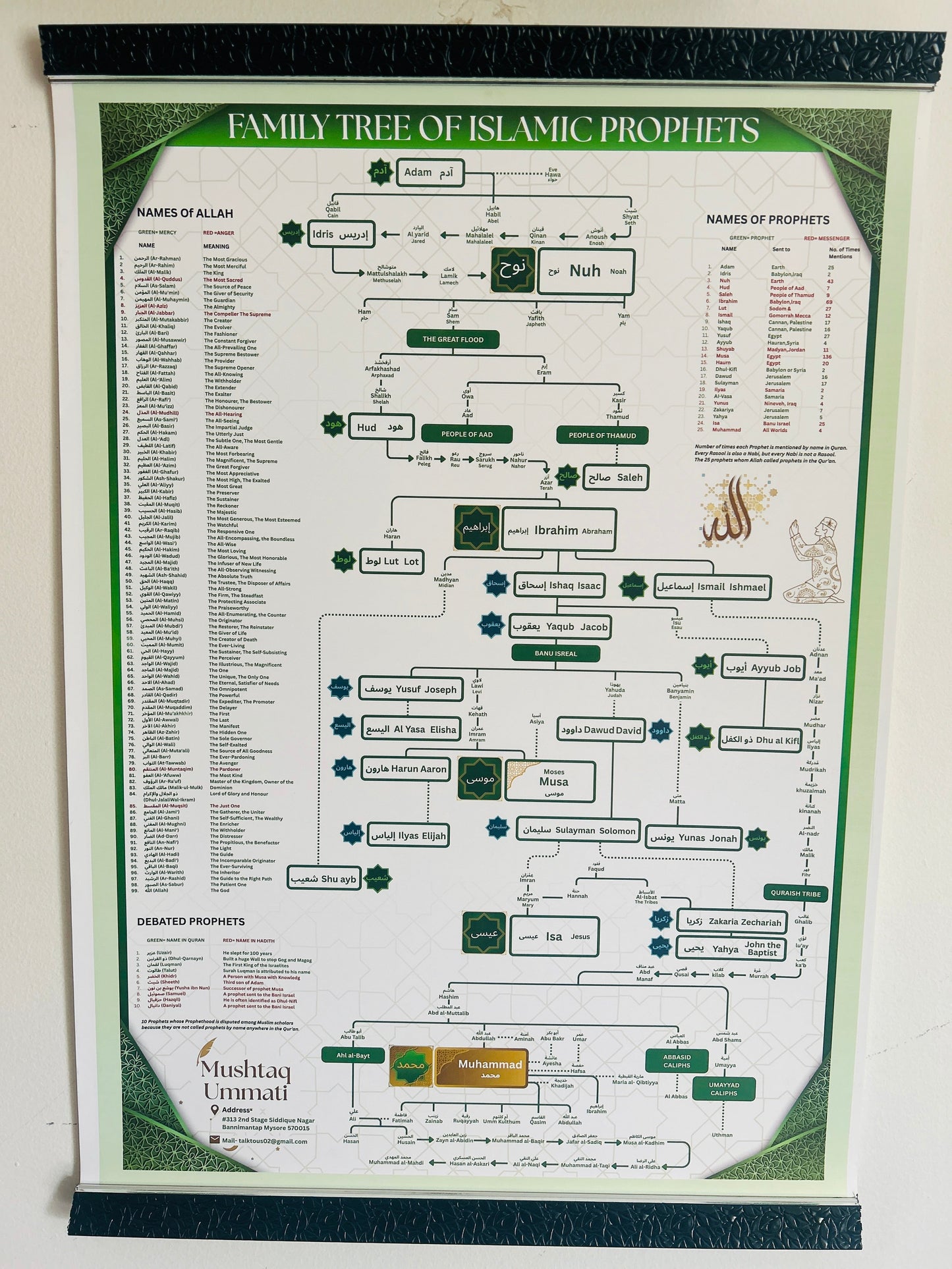 Prophet (PBUH) Family Tree (No Frame)