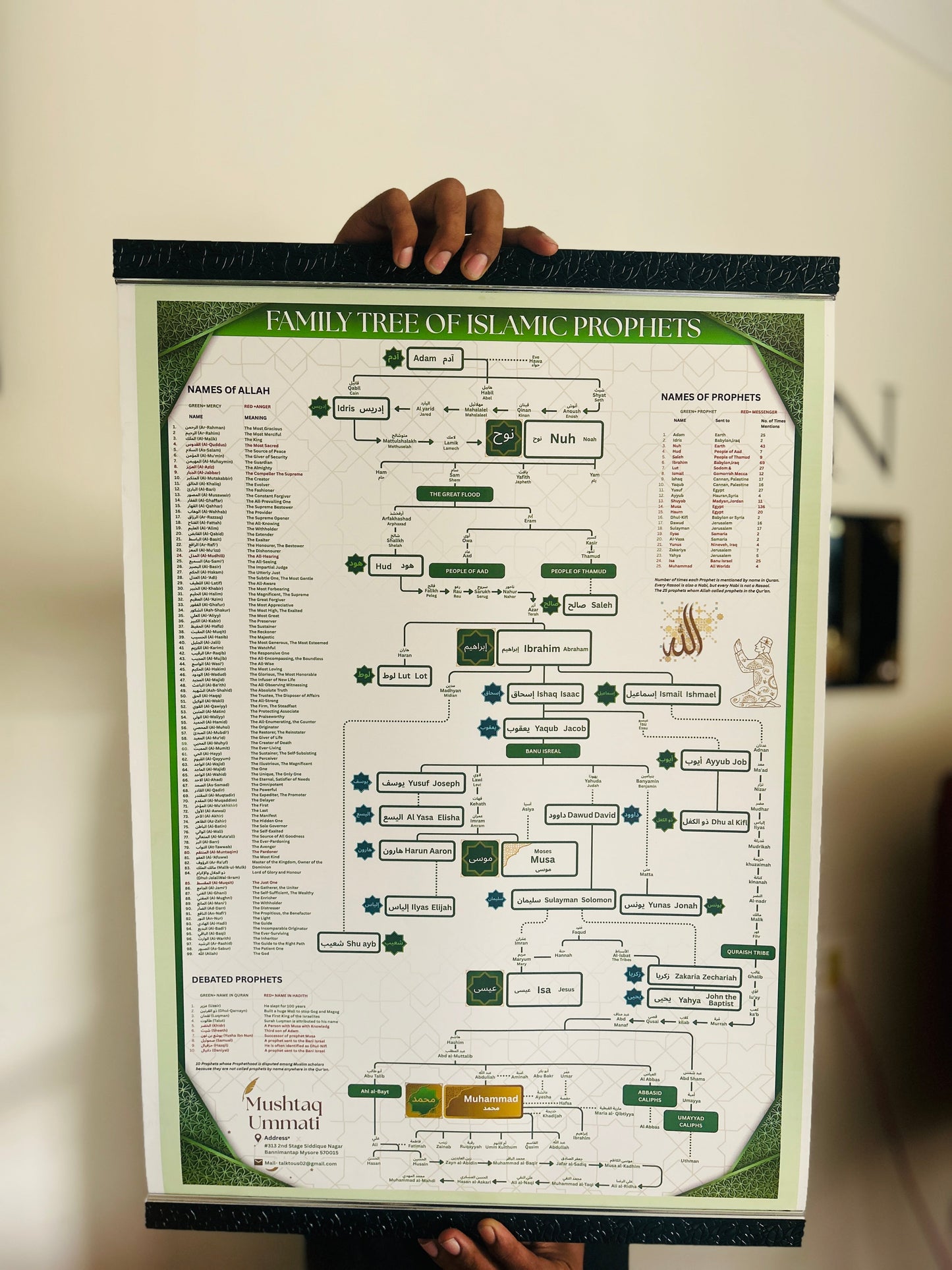 Prophet (PBUH) Family Tree (No Frame)