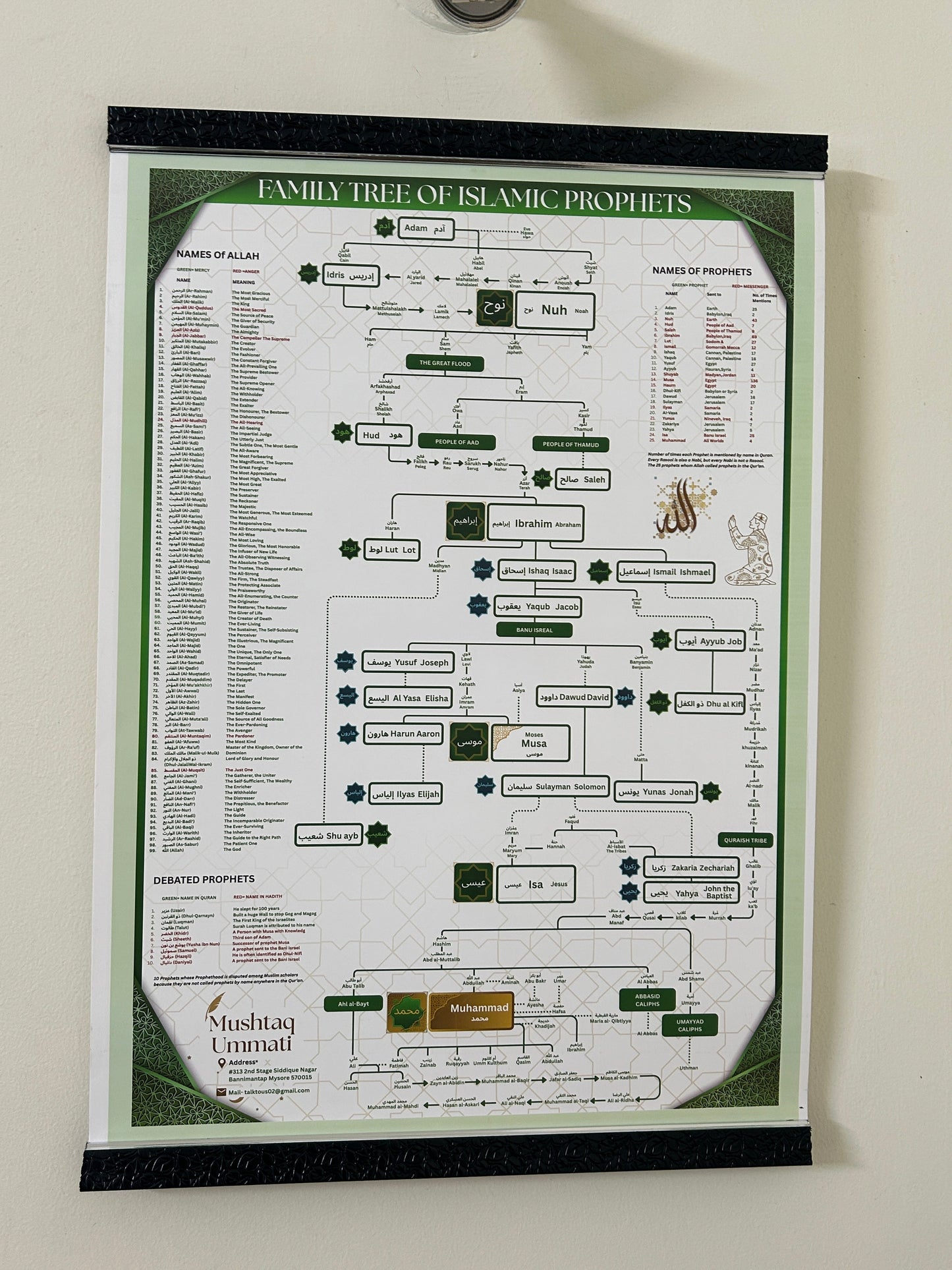 Prophet (PBUH) Family Tree (No Frame)
