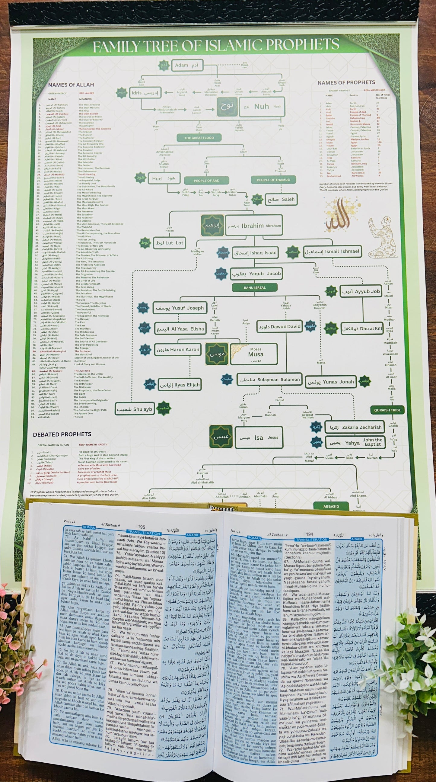 Holy Quran (Roman English) + Family Tree